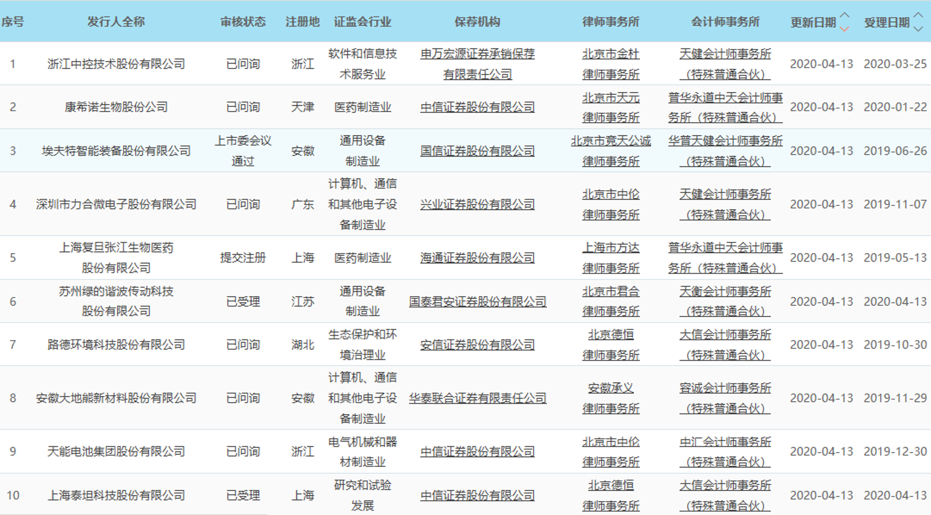 力合科创东莞